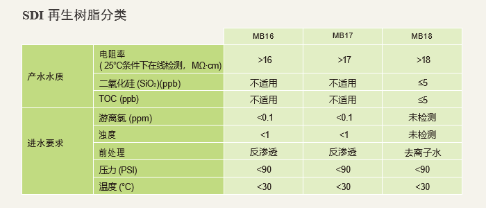 安峰再生抛光树脂