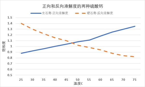 安峰环保